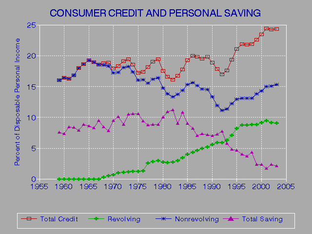 Government Recommended Free Credit Report